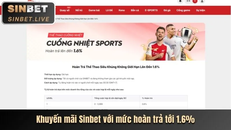 Thưởng hoàn trả hàng ngày/tuần tại 66bbet